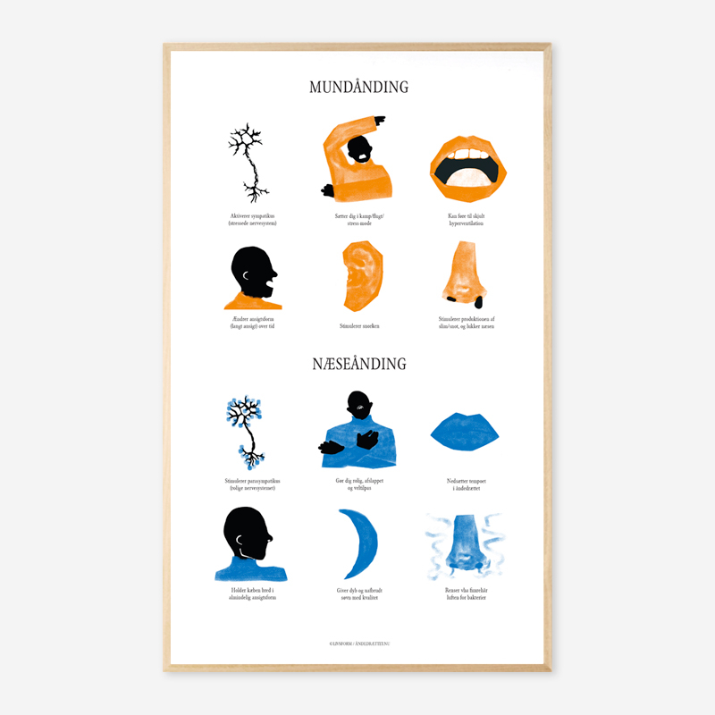 Forbedr Vejrtrækning: Mund vs. Næseånding A2 Plakat